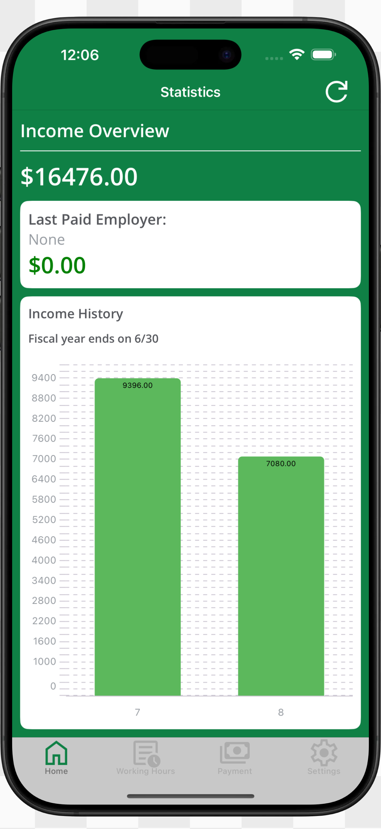 Home summary and payment overview