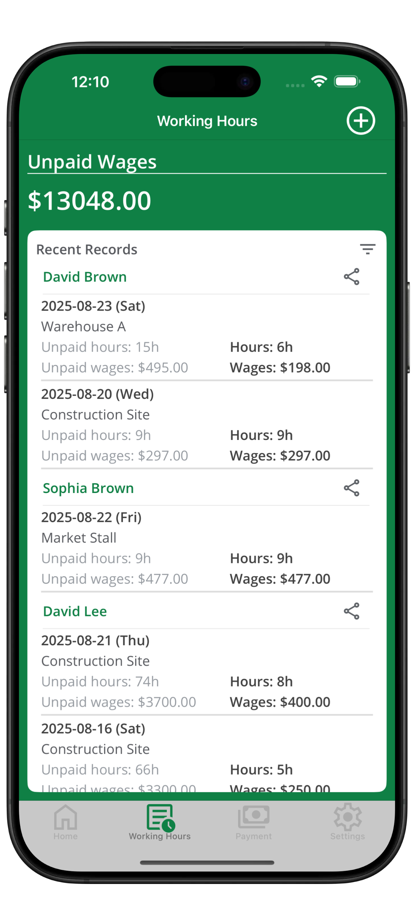 Working time overview